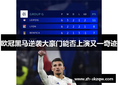 欧冠黑马逆袭大豪门能否上演又一奇迹