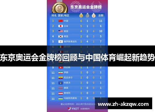东京奥运会金牌榜回顾与中国体育崛起新趋势