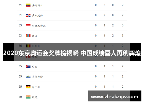 2020东京奥运会奖牌榜揭晓 中国成绩喜人再创辉煌